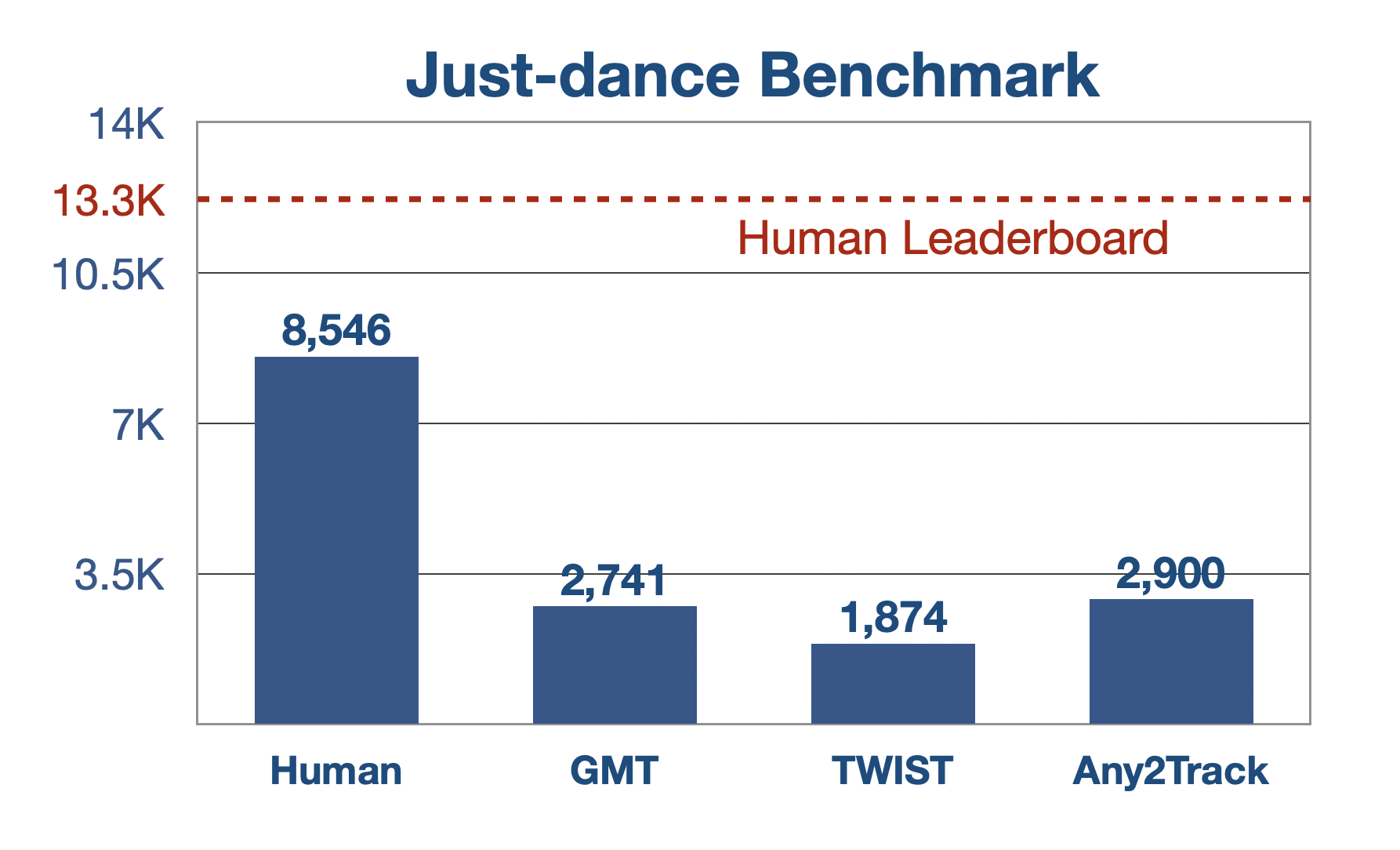 Benchmark Results